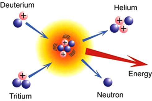 fusionsenergi